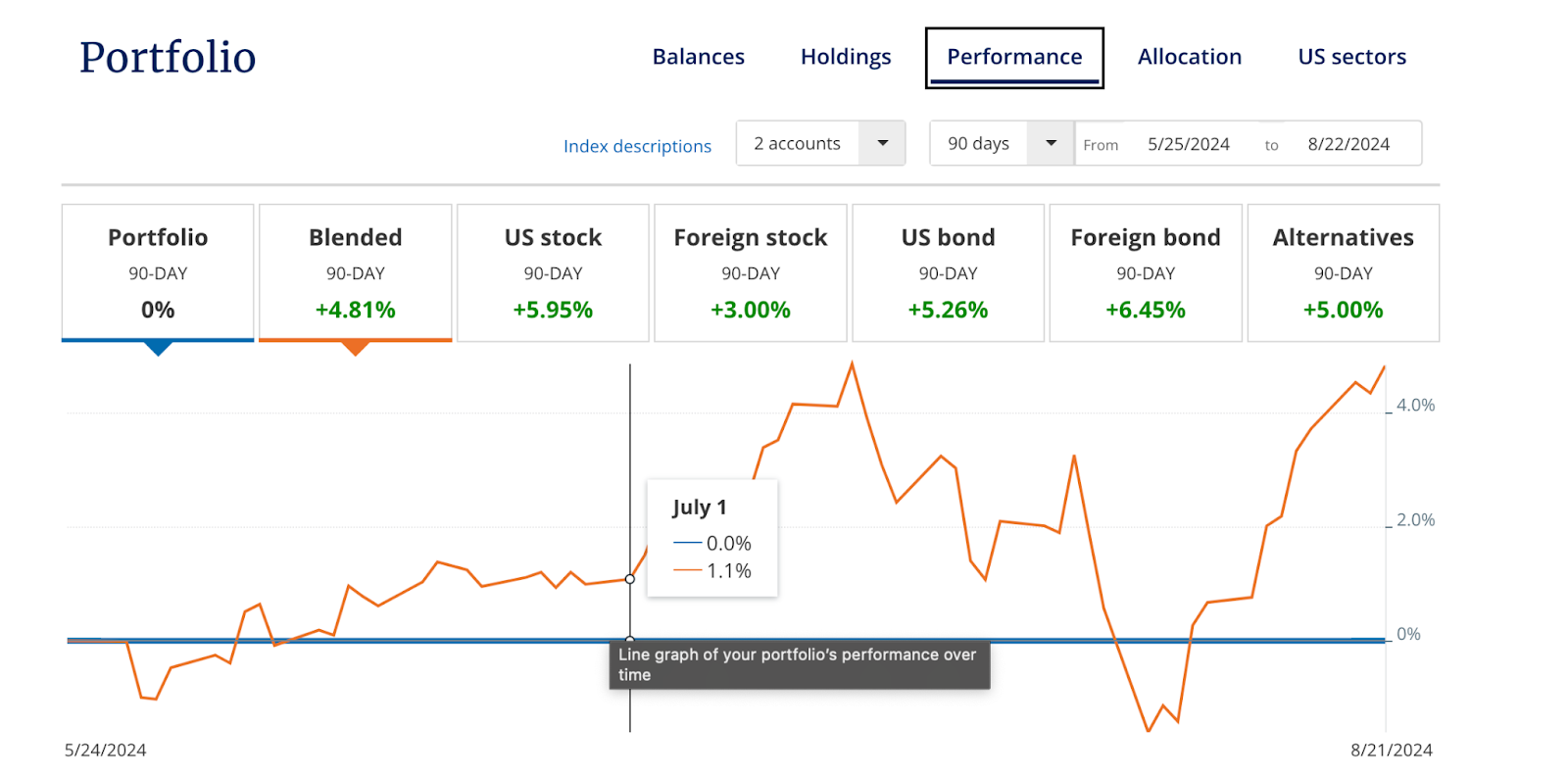 empower budget app - portfolio