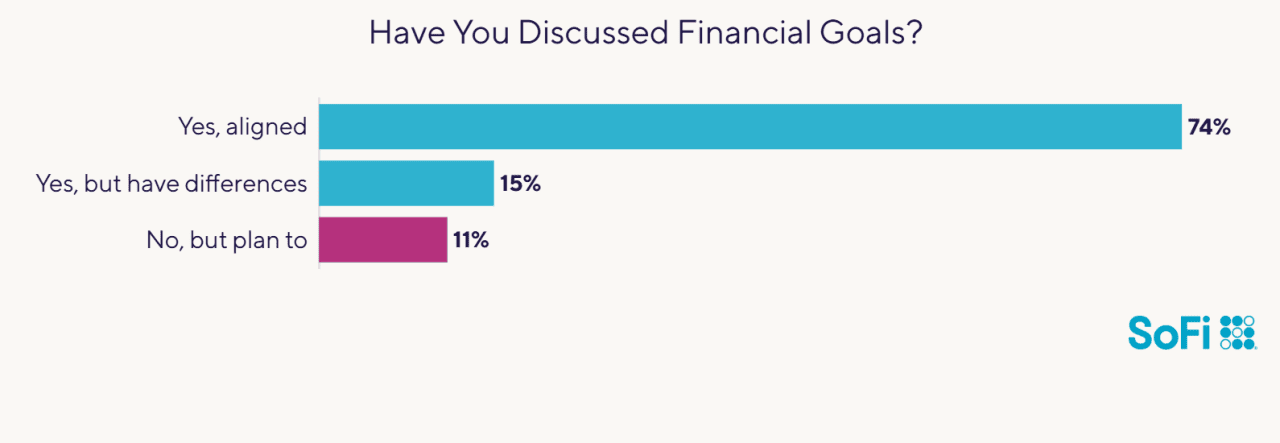 Data chart showing survey results to the question