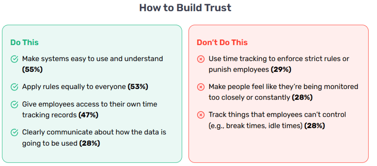 Dos and don'ts of how to build trust.