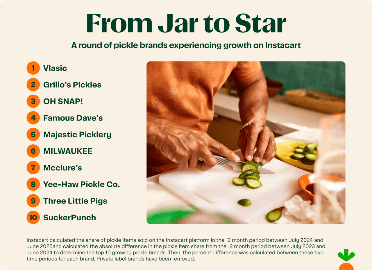 List of top ten pickle brands that are increasing in popularity.
