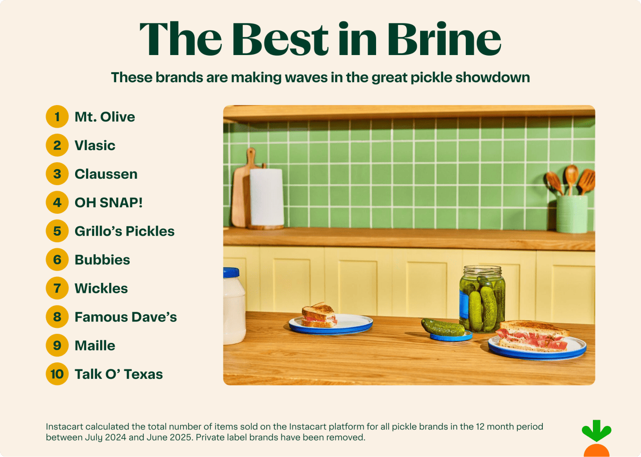 The Brine Boom: Pickles Are Popping Off In Grocery Aisles