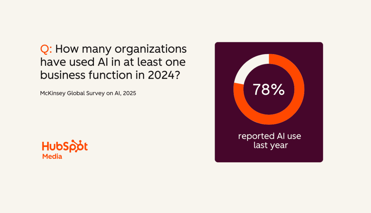 AI, business