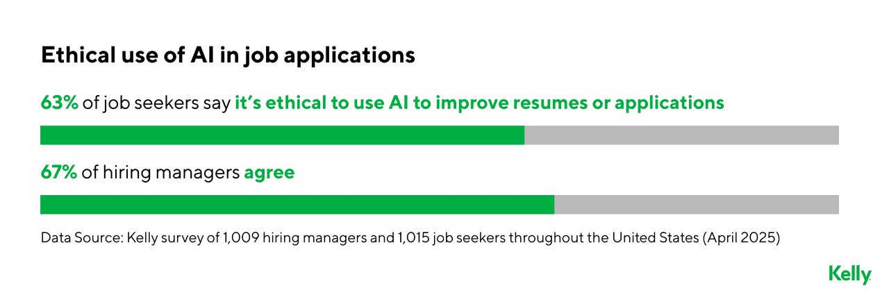 job seekers, hiring process