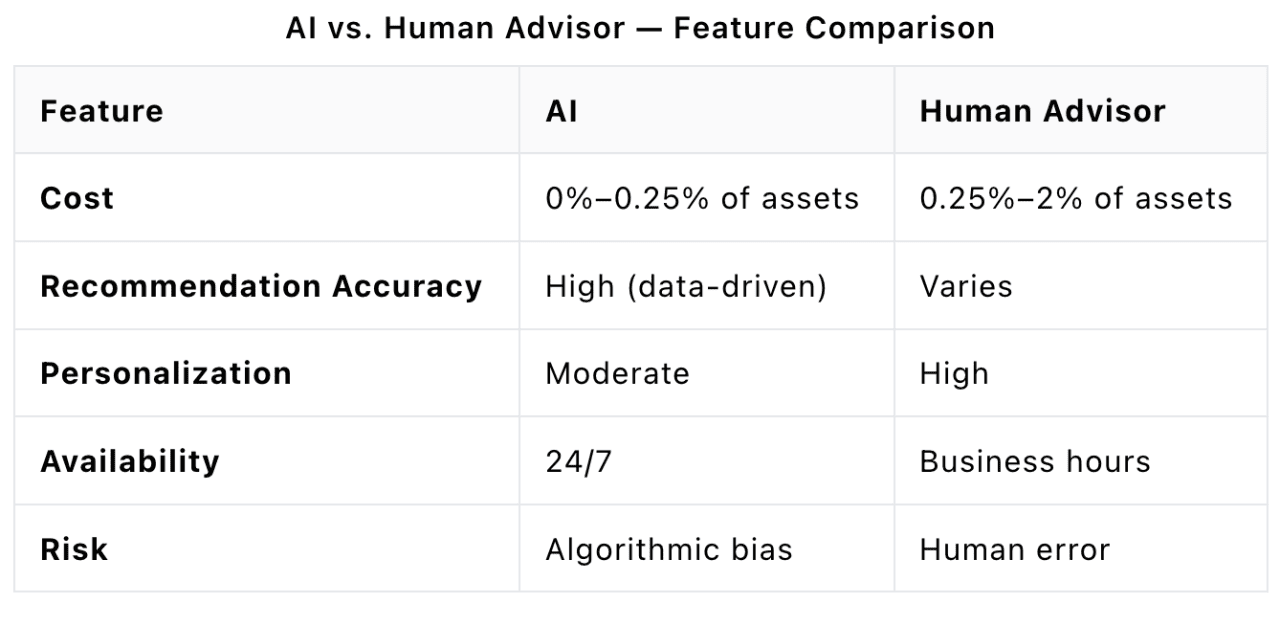 The Pros And Cons Of Using AI To Manage Your Finances