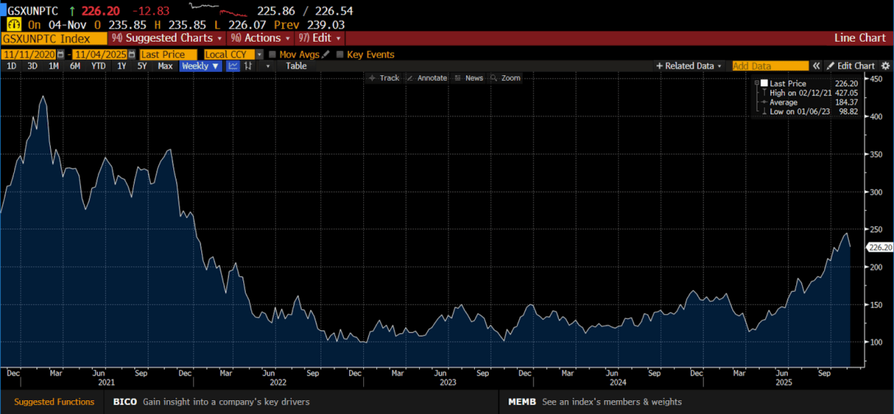 A data line chart showing where stocks rise in the market.
