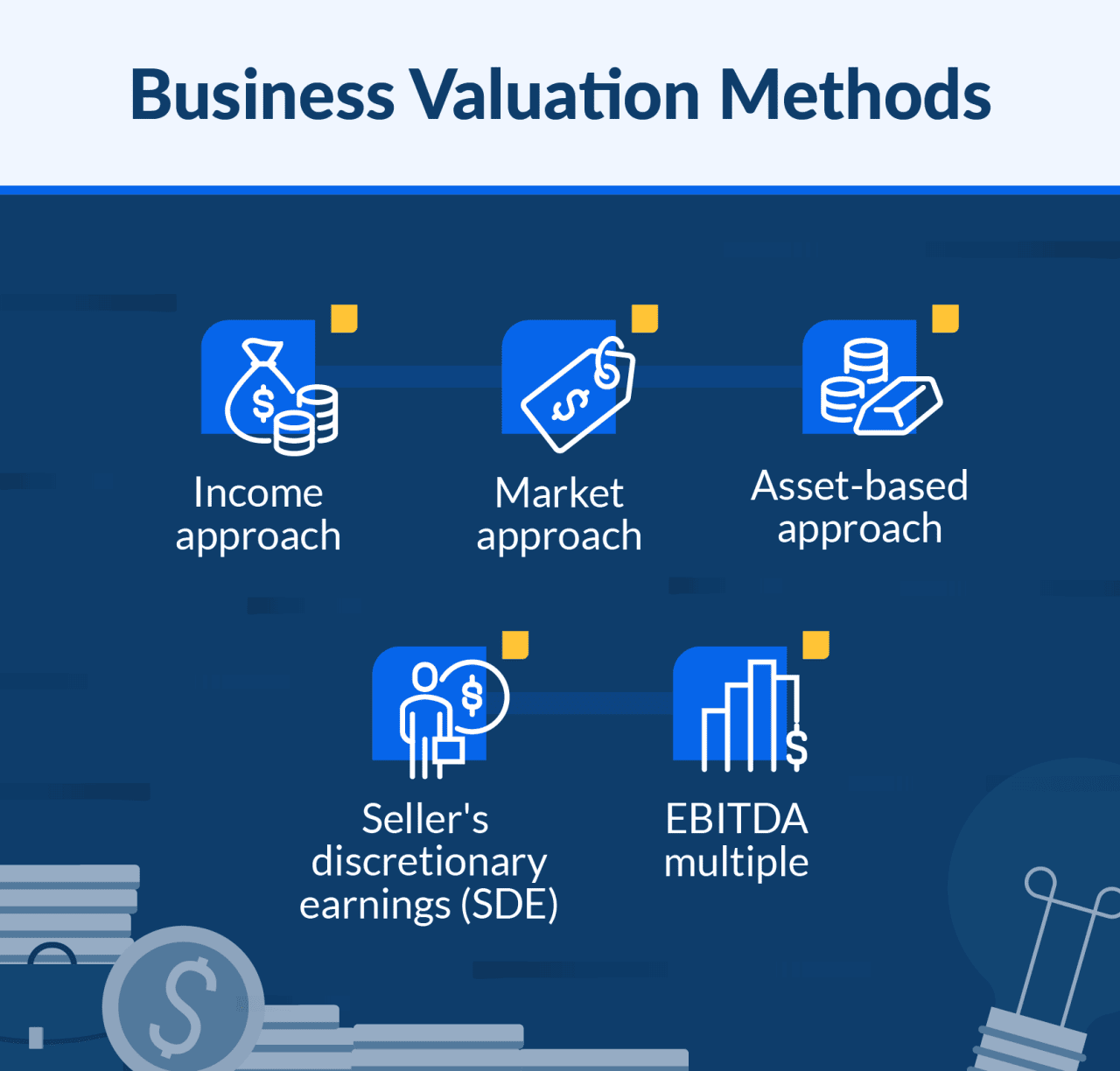 An infographic on types of business valuation methods.