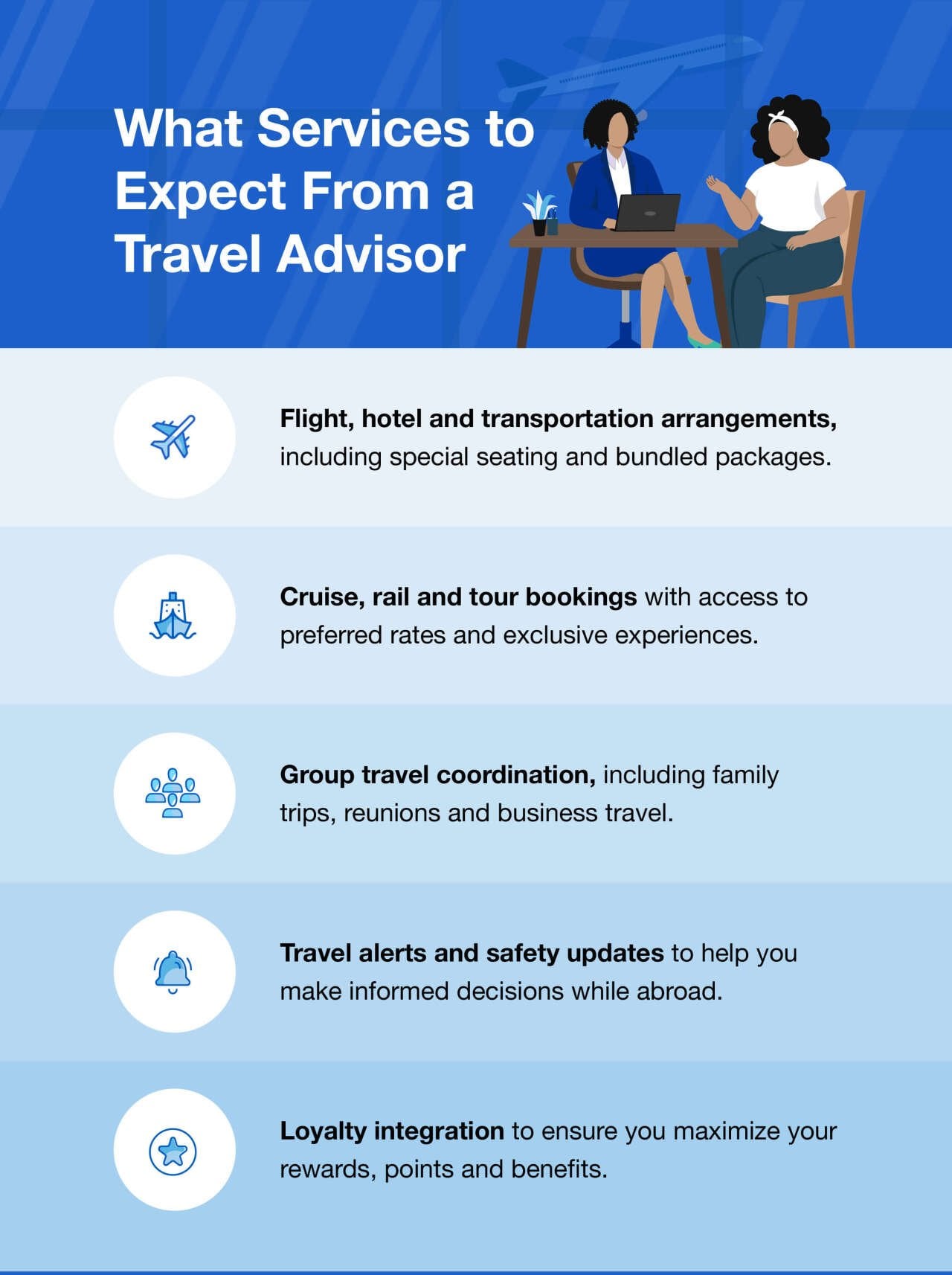 An infographic on what services to expect from a travel advisor.